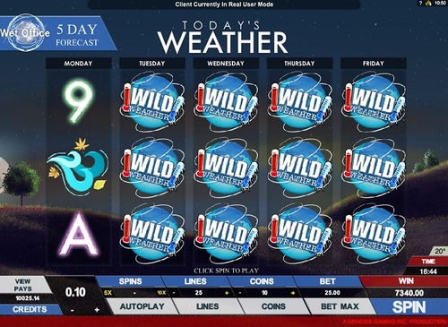 Today's weather slot / 2
