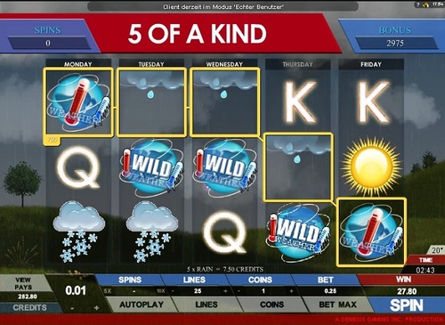 Today's weather slot / 9